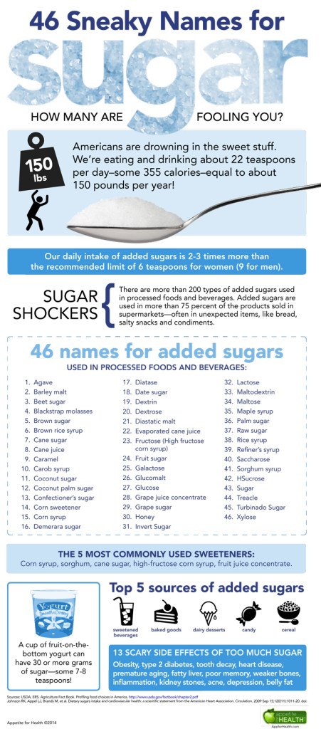 other names for sugar other names for sugar