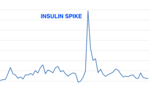 leading causes of weight gain